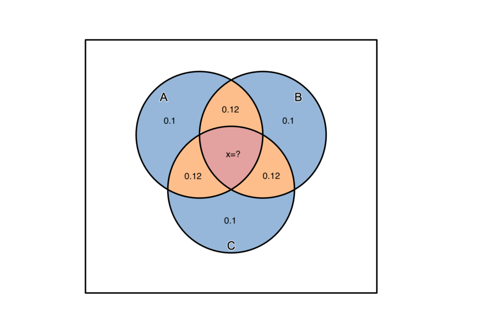 Break Down Math Conditional Probability: Acturary Exam P - Math Breakdown